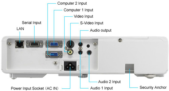 Przenośny projektor prezentacyjny PT-LB2VE Panasonic