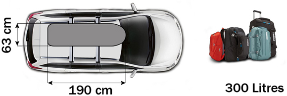 Boxy dachowe THULE Touring