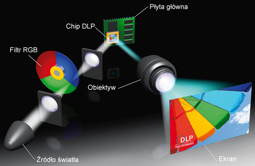 Technologia LCD